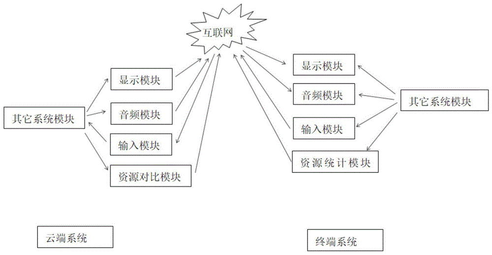 一种半云系统及执行方法与流程