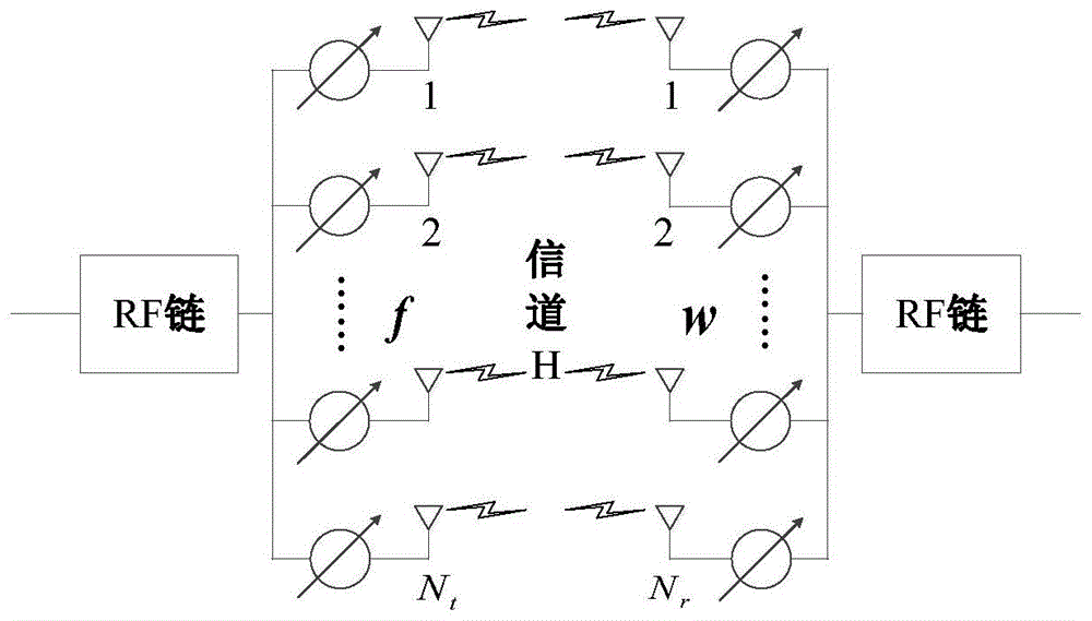 一种基于容积卡尔曼滤波的毫米波波束跟踪方法