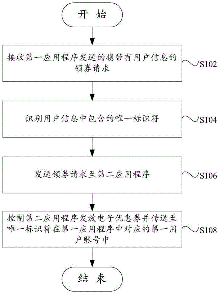 信息处理方法、装置和计算机可读存储介质与流程