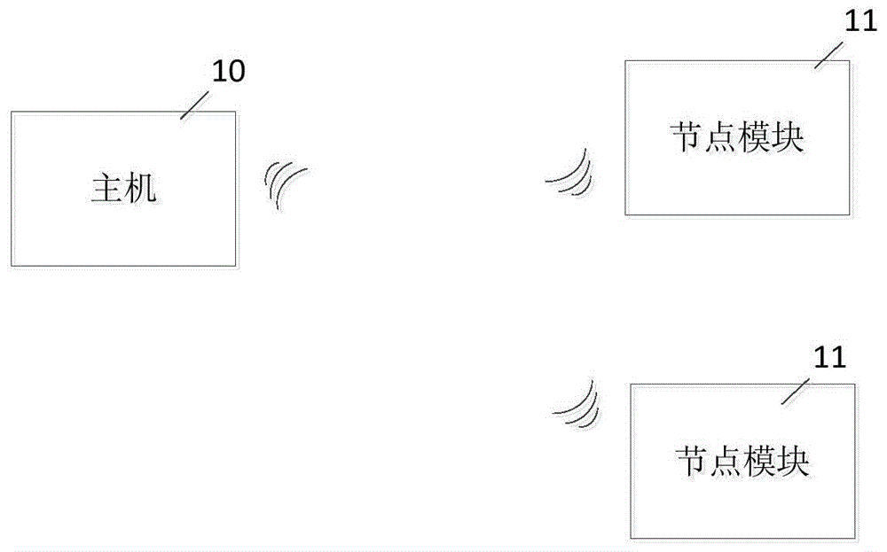 Ad-HOC自组网系统及方法与流程