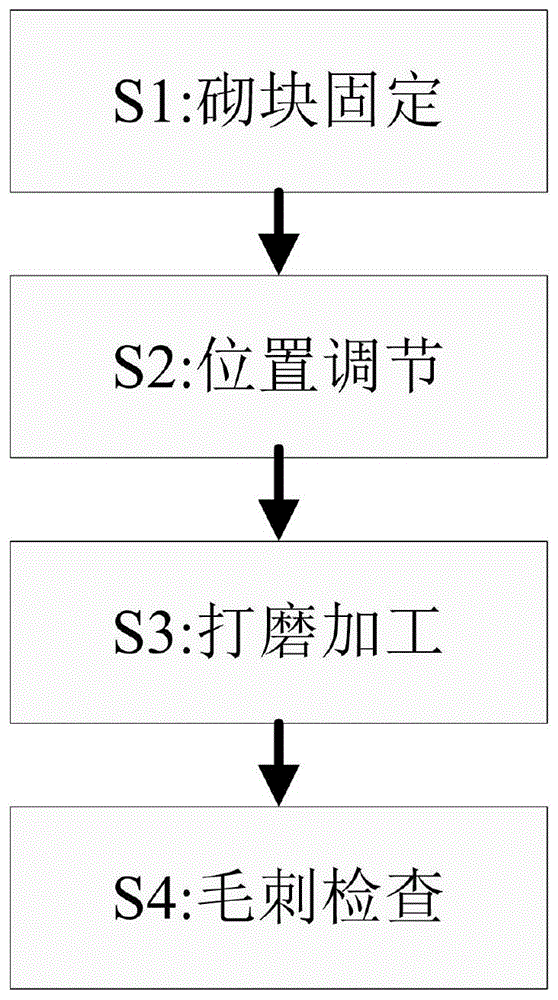 一种节能混凝土复合自保温砌块制备方法与流程