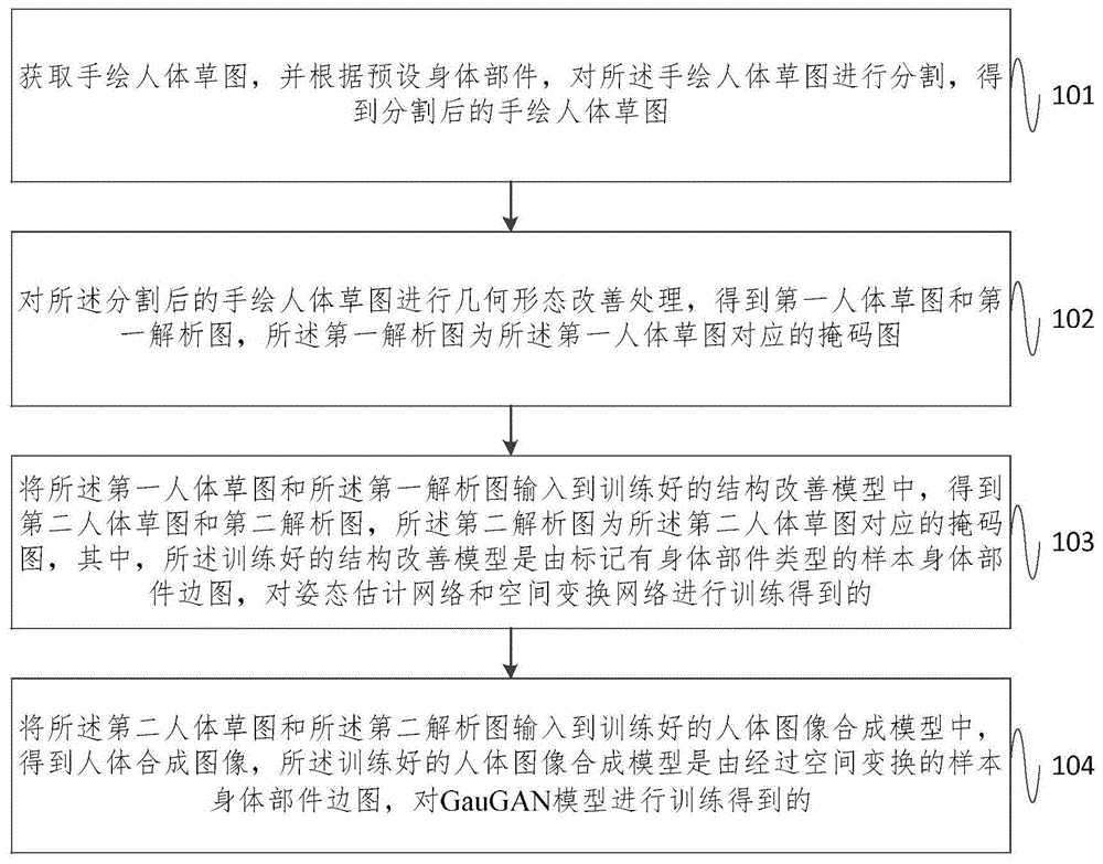 基于手绘草图的人体图像生成方法及系统