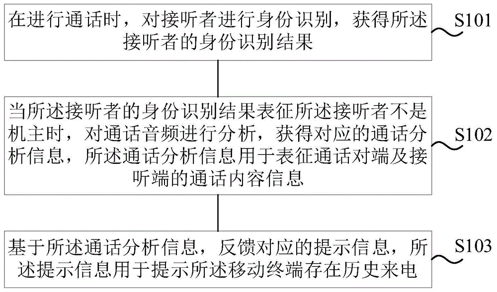 通话处理方法、装置、移动终端及存储介质与流程