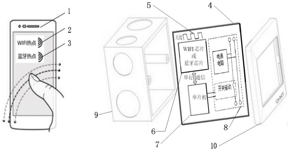 一种基于手机Wifi或bluetooth的人体感应开关的制作方法