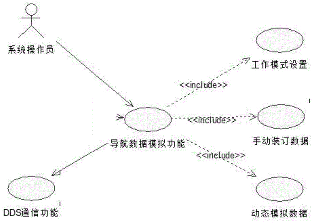 一种集成多种通讯模式与多态数据模拟的通信系统的制作方法