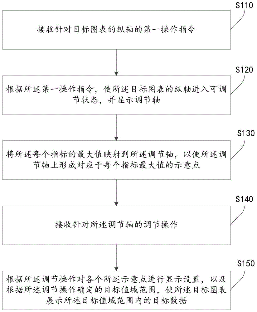 一种可视化数据的处理方法、装置和电子设备与流程