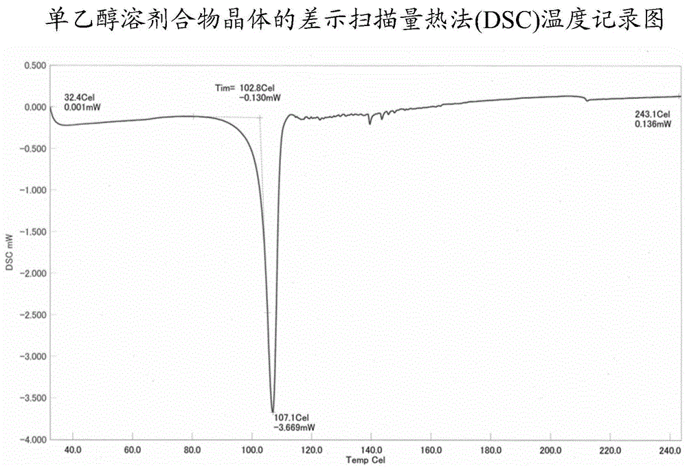 游离碱晶体的制作方法