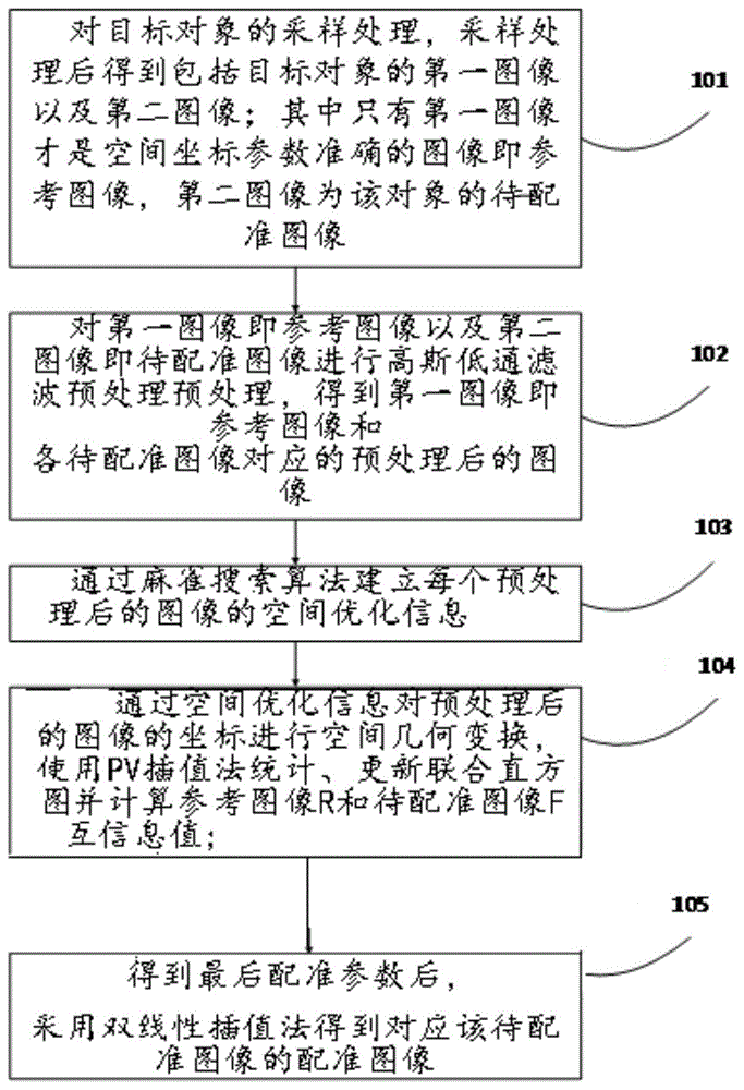 基于麻雀搜索算法的图像配准方法及系统、计算设备