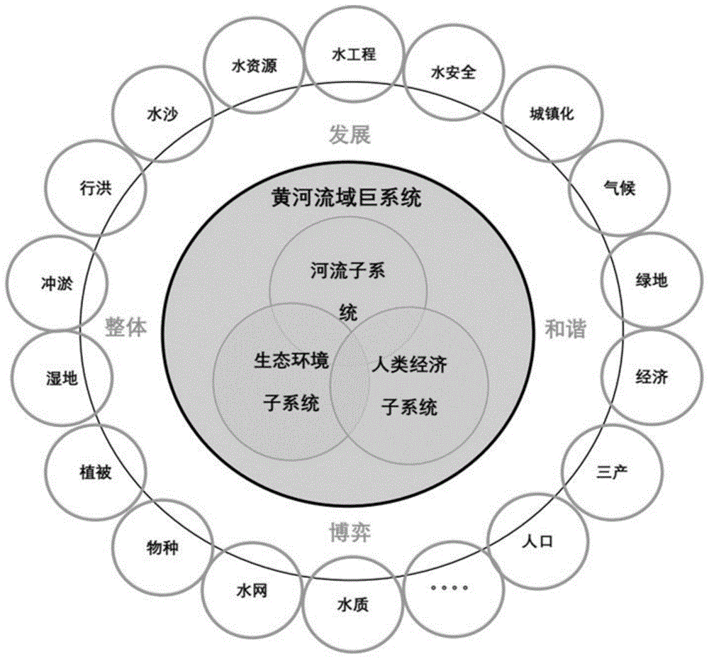 流域巨系统的有序度分析方法及装置