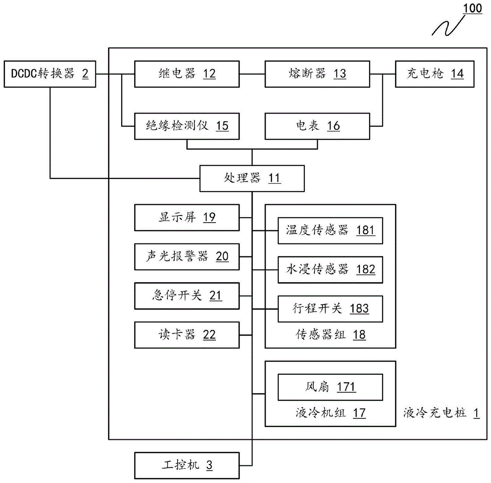 一种液冷充电系统及使用方法与流程