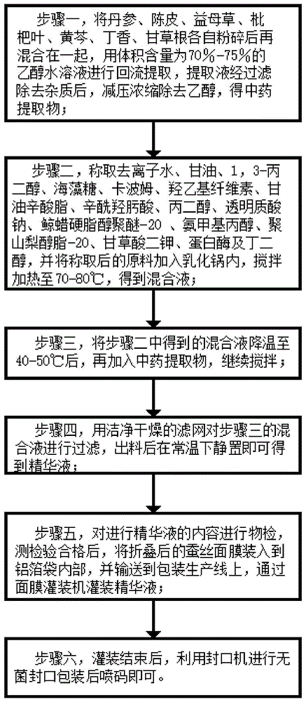 一种抗衰老补水面膜及其制备方法与流程