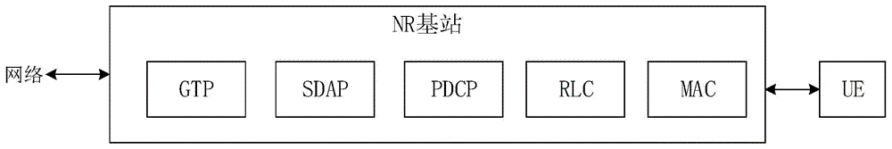 数据传输方法、装置、基站和存储介质与流程