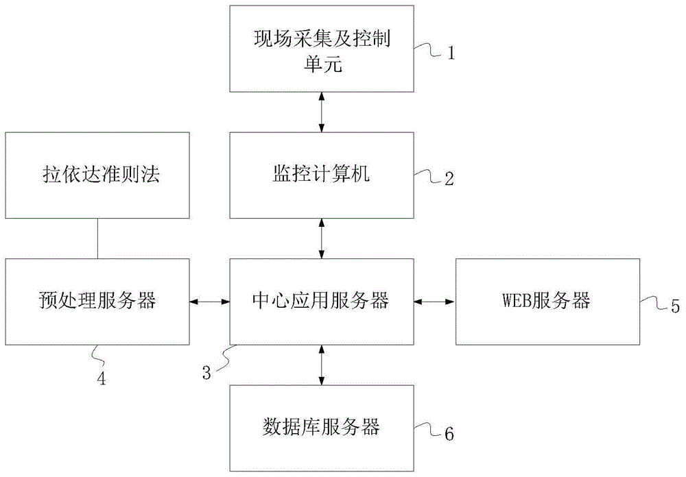 一种锂电池模块安全监控管理系统及其管理方法与流程