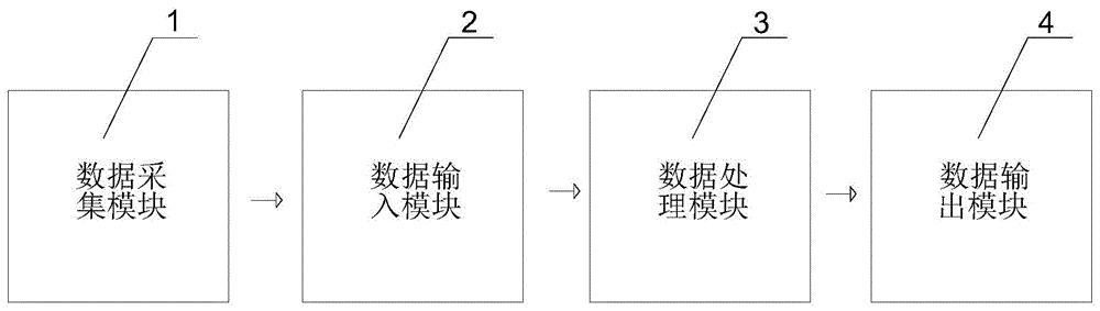 一种自适应采集线速分流装置的制作方法