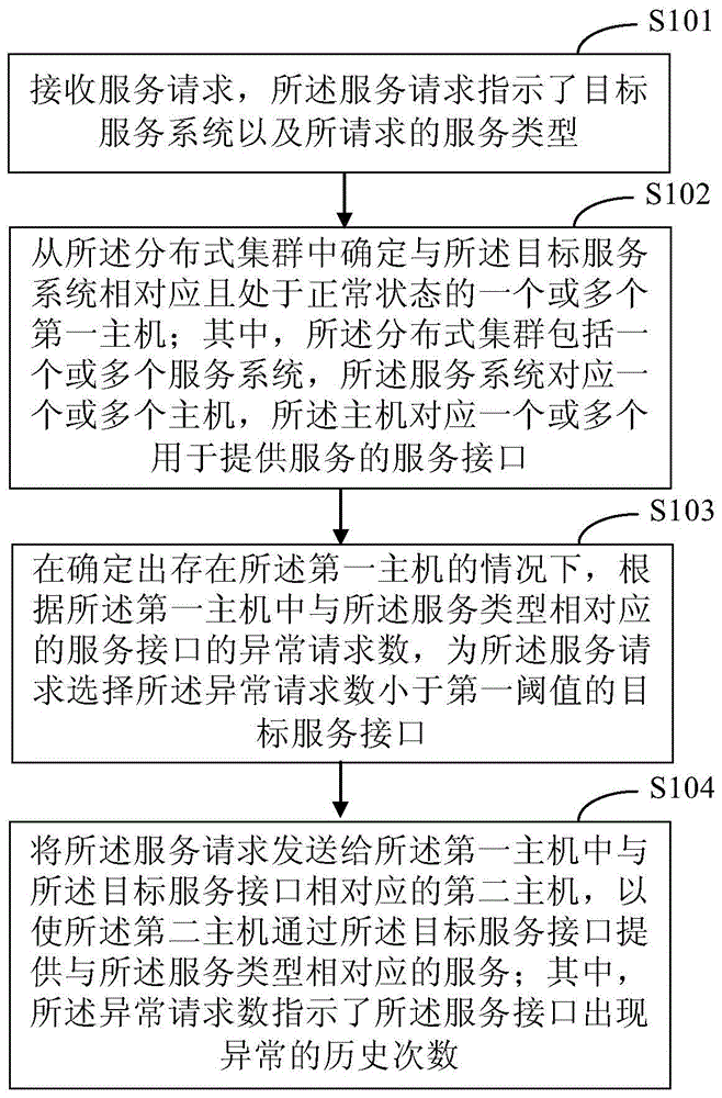 一种分布式集群的调控方法及装置与流程