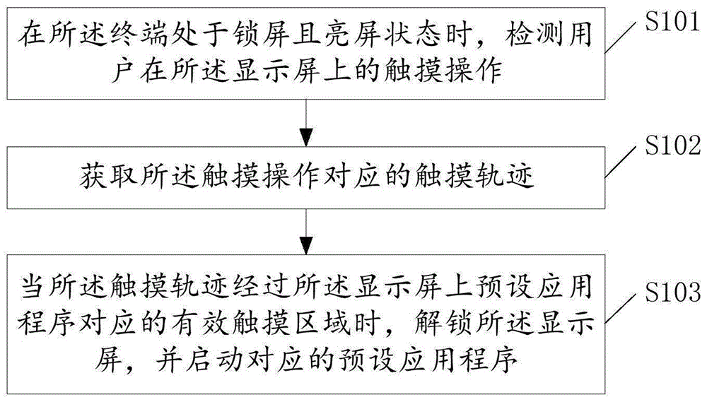 一种应用程序启动方法、装置、终端及存储介质与流程