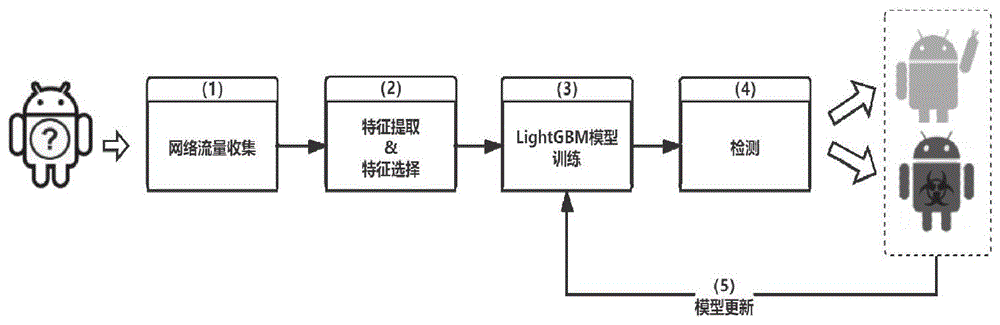 一种模型增量更新的方法及系统