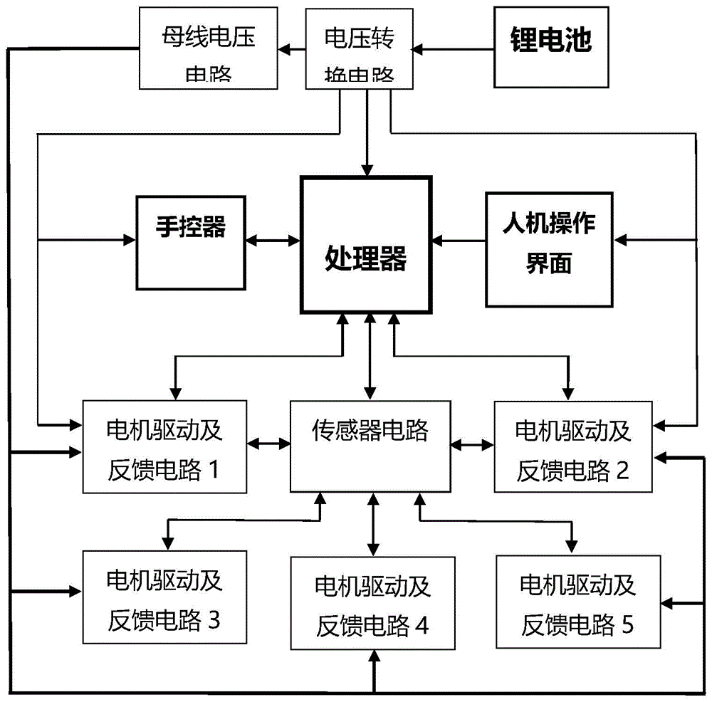 一种轮椅姿态调整系统的制作方法