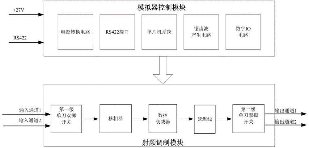 一种双通道无线电引信模拟器的制作方法