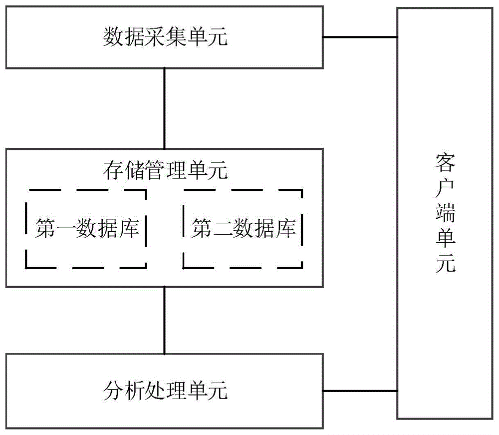 基于双数据库架构的色谱分析系统的制作方法