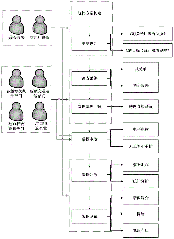 一种基于AIS大数据的海运统计系统及其统计方法与流程