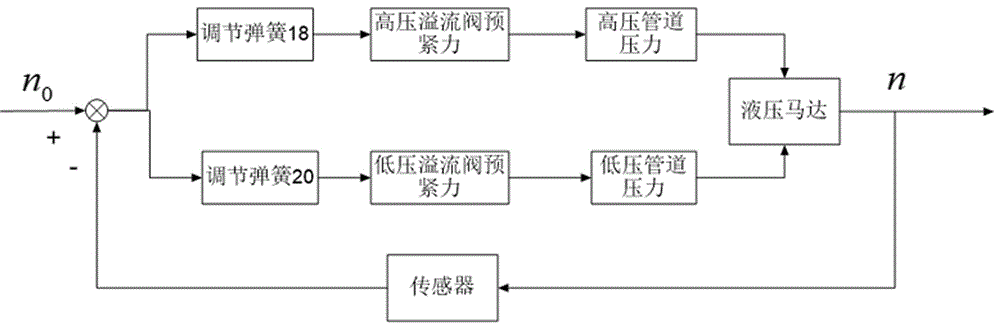 一种用于波浪能液压转换系统的液压马达恒速控制系统及方法