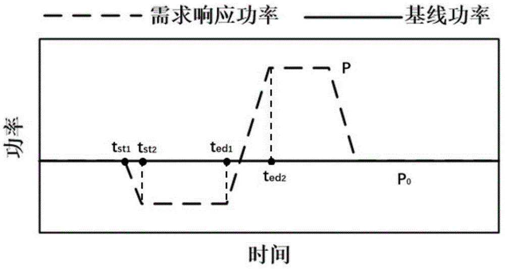 一种聚合空调需求响应直接负荷控制方法和系统