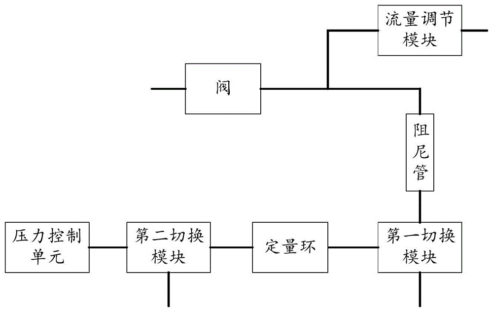 基于定量环的气体定量装置及方法与流程