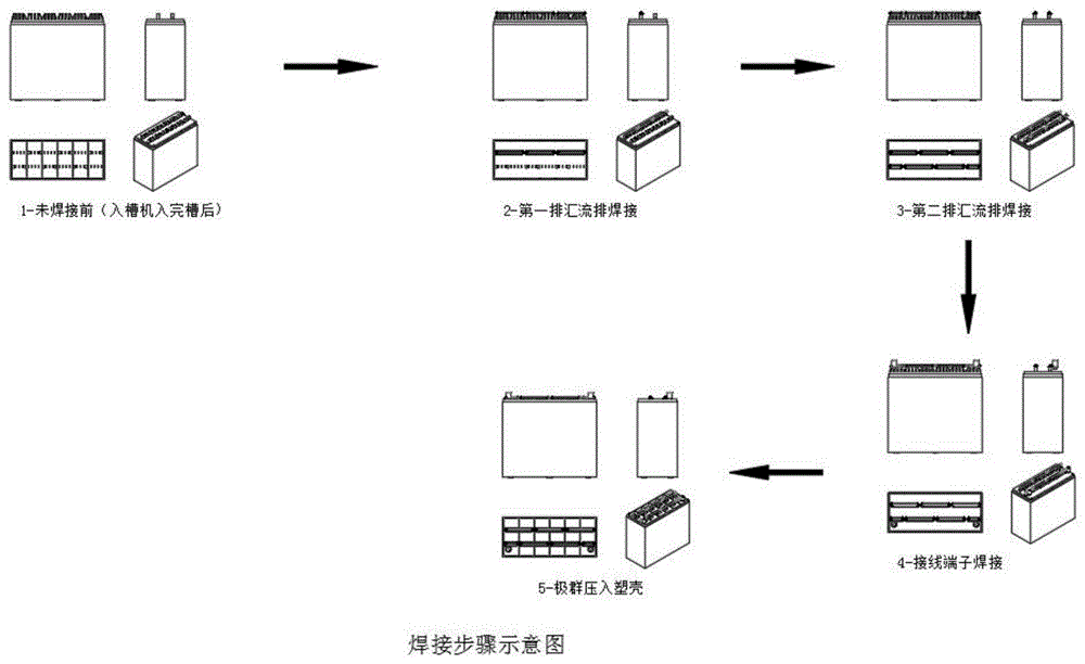 一种新型铅酸蓄电池汇流排接线端子焊接工艺的制作方法