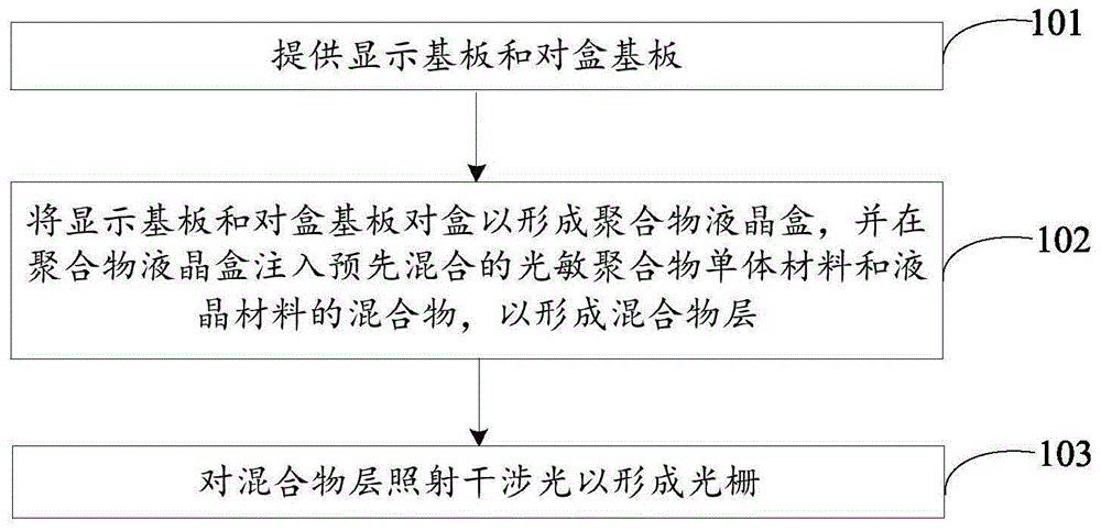 显示面板及其制备方法、显示装置与流程