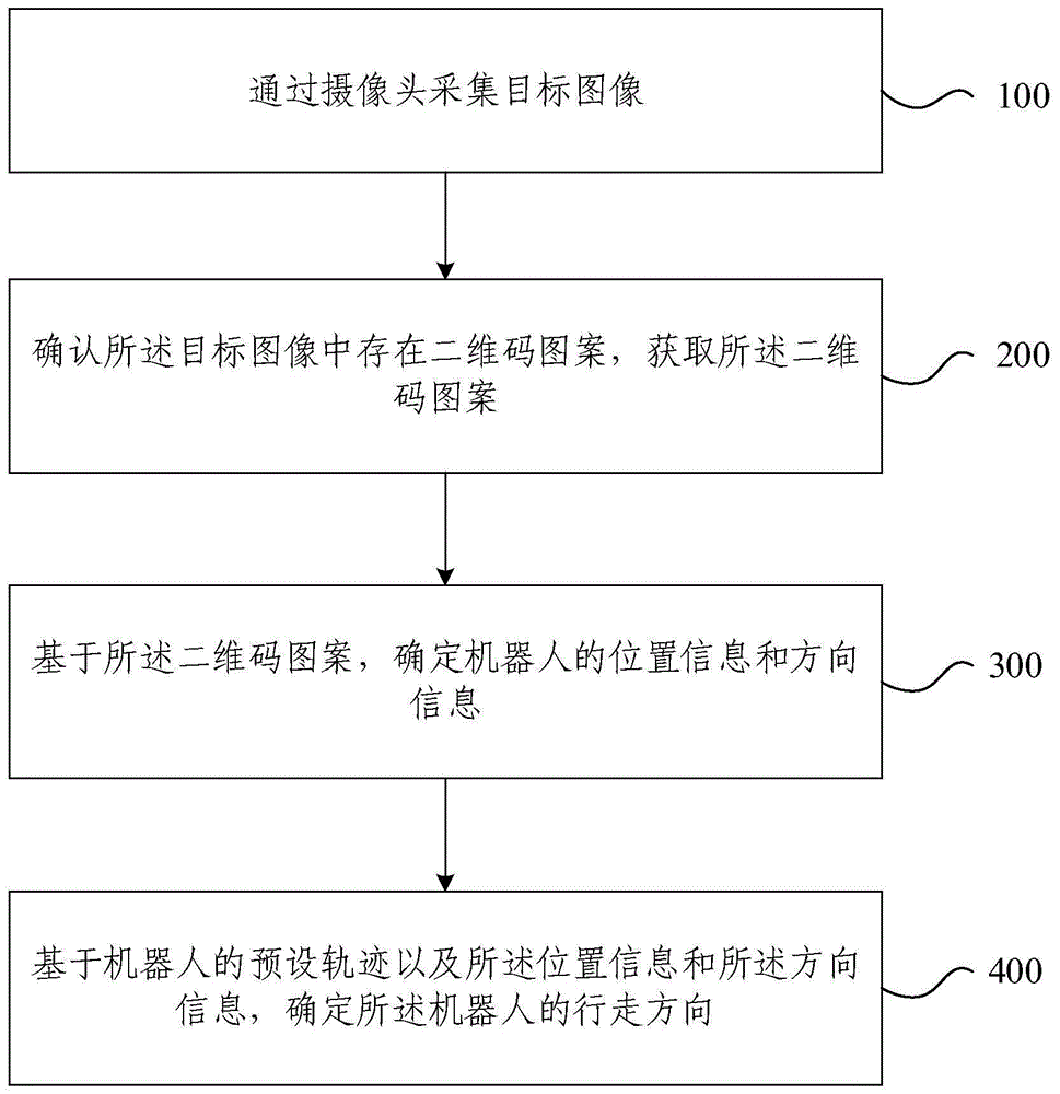 机器人行走控制方法及装置与流程