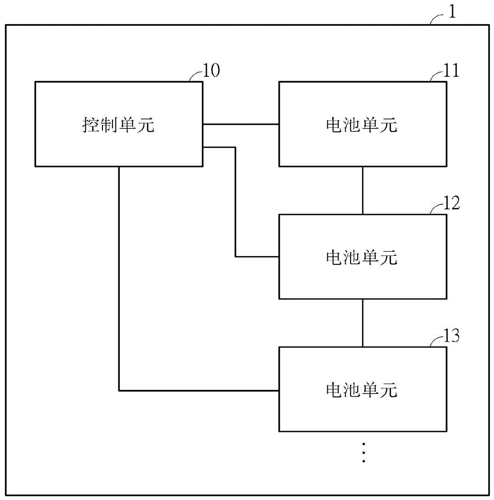 以可视化图像建立电池状态模型的方法与流程