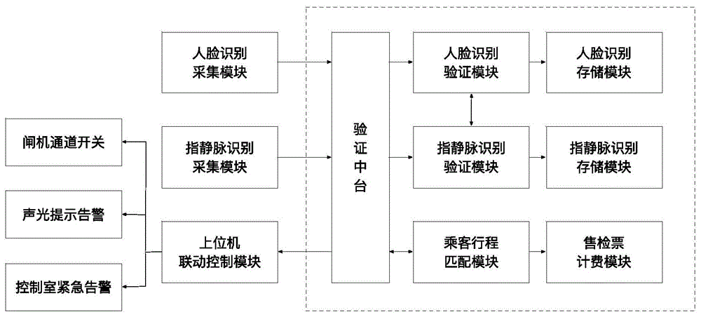 一种自动售票方法、系统、装置及介质与流程