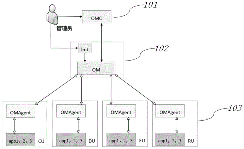 一种5G微基站的OM管理系统的制作方法
