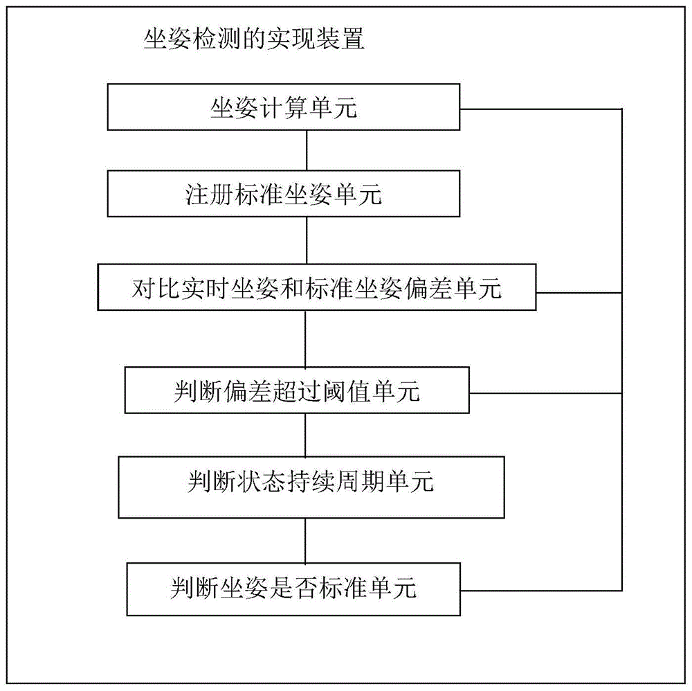 一种坐姿检测的实现装置的制作方法