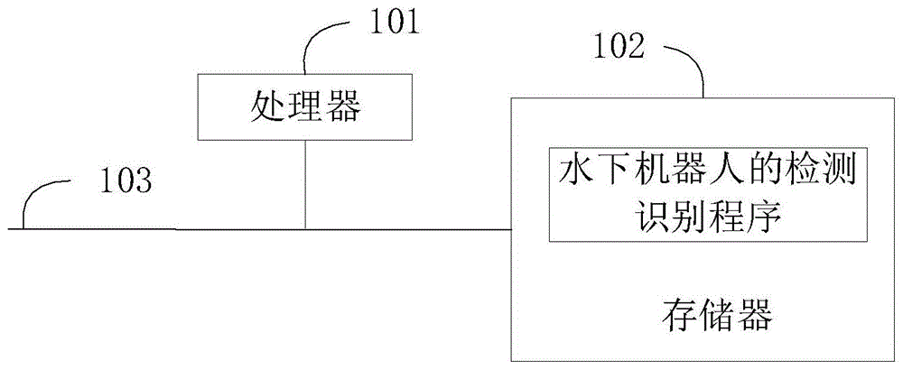 水下机器人的检测识别方法、装置和计算机存储介质与流程