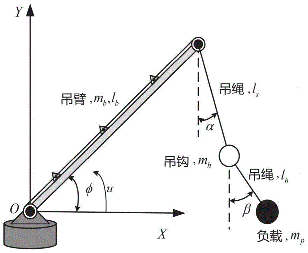 考虑状态约束的双摆型回转起重机轨迹规划控制方法及系统