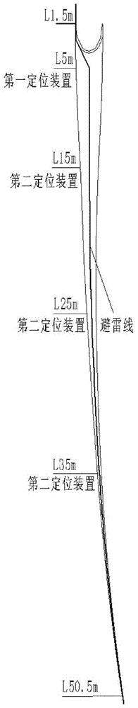 一种叶片腹板避雷导线的定位装置的制作方法