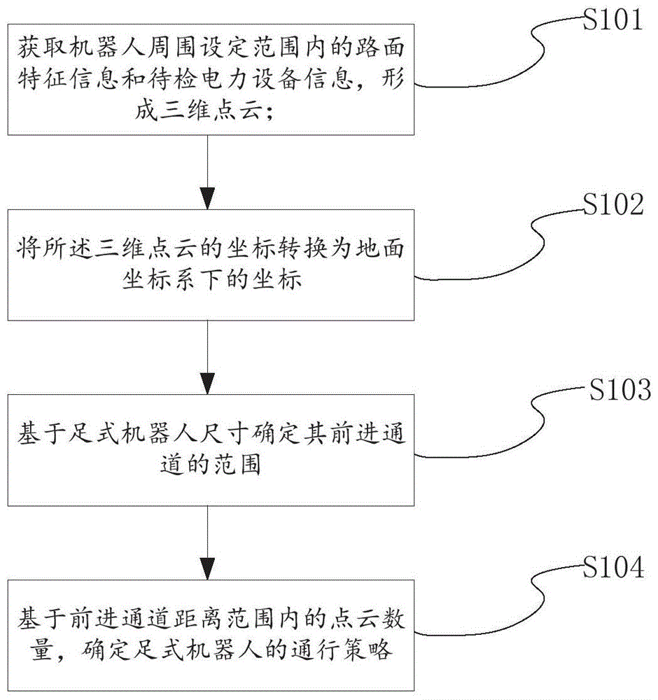 一种变电站足式巡检机器人安全控制方法及系统与流程