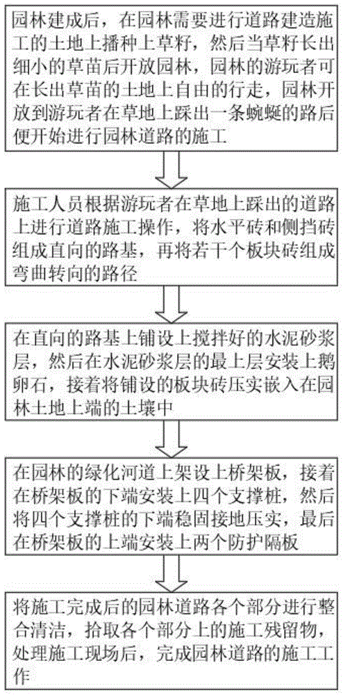 园林道路施工方法及道路结构与流程