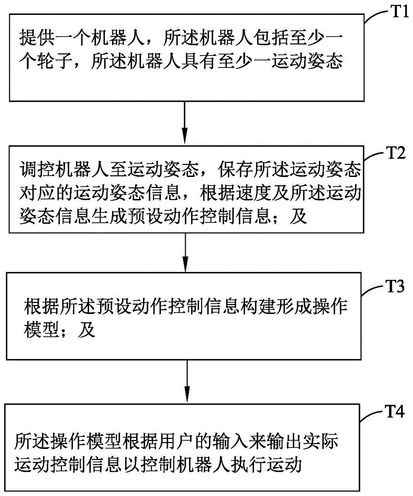 机器人控制方法、控制系统及模块化机器人与流程