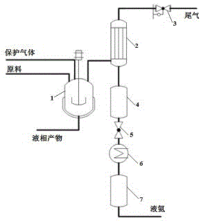 一种N-取代氨基甲酸酯合成过程中氨气分离回收装置