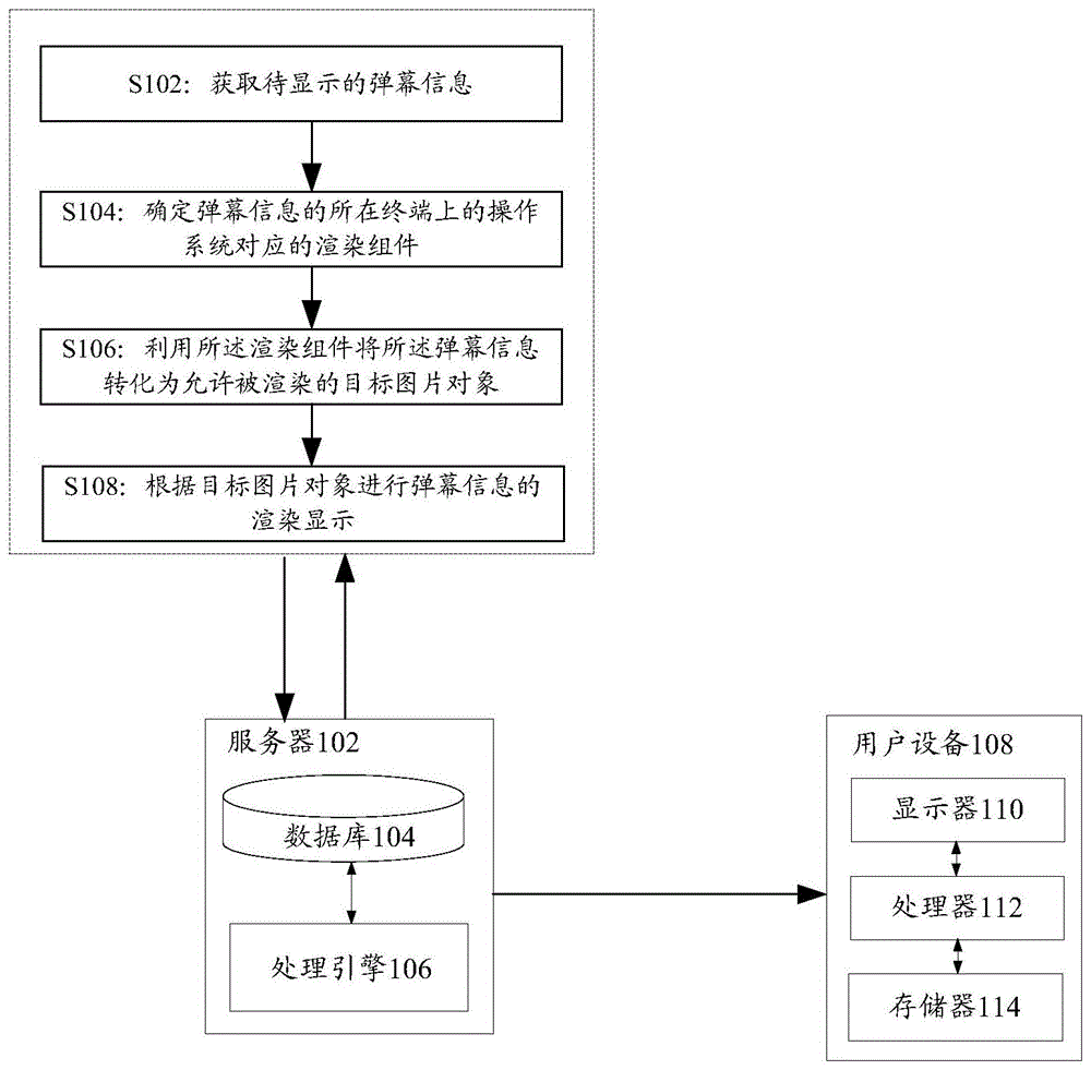 弹幕信息的显示方法和装置、存储介质及电子装置与流程