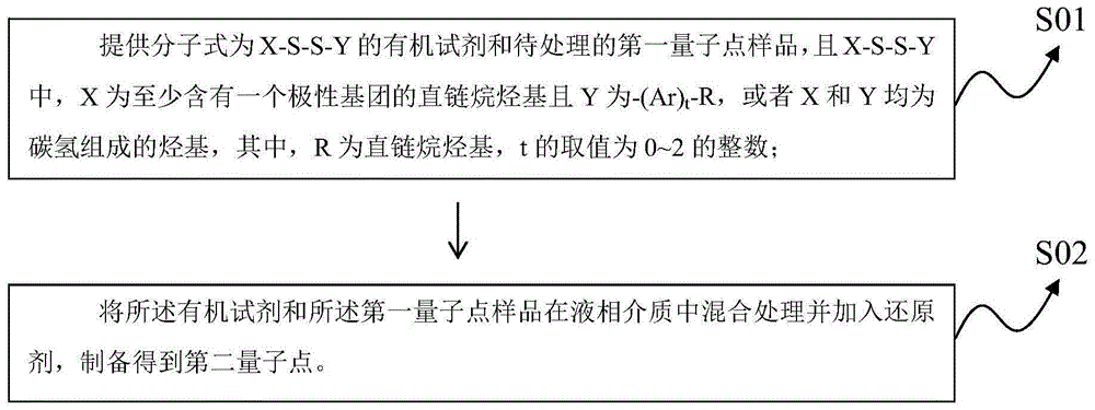 量子点的相转换方法及其应用与流程