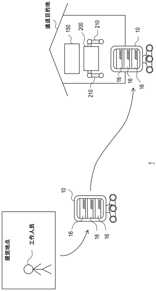 递送系统和接收管理装置的制作方法