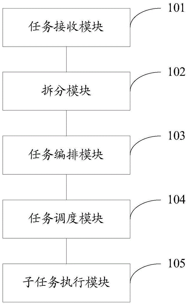 一种可编排流程的媒体处理系统的制作方法