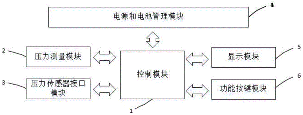 一种压力开关传感器检测装置的制作方法