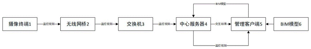 一种地铁车辆段施工现场与BIM场景智能交互系统的制作方法