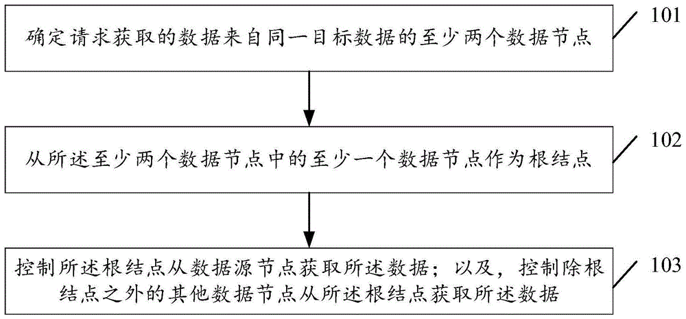 数据传输系统和方法与流程