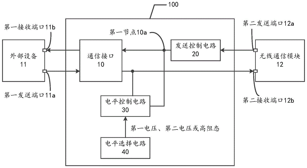 一种无线通信模块的收发控制电路的制作方法